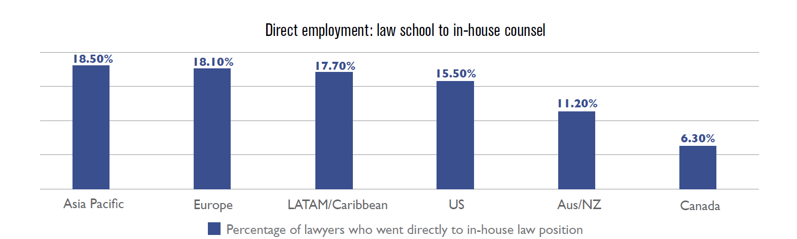 Direct employment: law school to in-house counsel